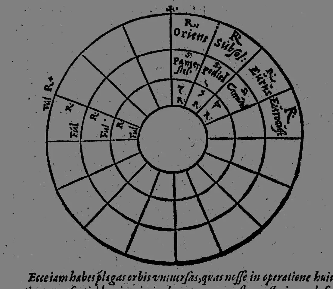 Ad sciendum spirituum loca: a circular diagram placing the principal spirits of the Steganographia by celestial quarter — Oriens, Subsolanus and the rest — around the winds and directions